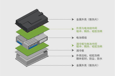 新能源動(dòng)力電池-隔熱墊