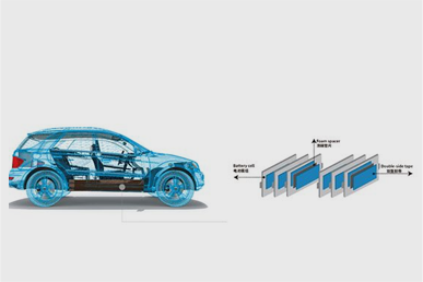 新能源動(dòng)力電池-電芯緩沖隔熱